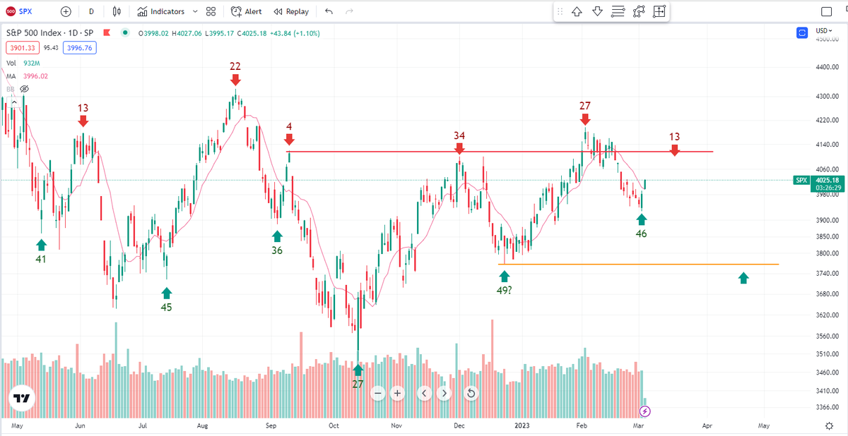 Bob Loukas on Twitter "Imminent it was. But this cycle should roll