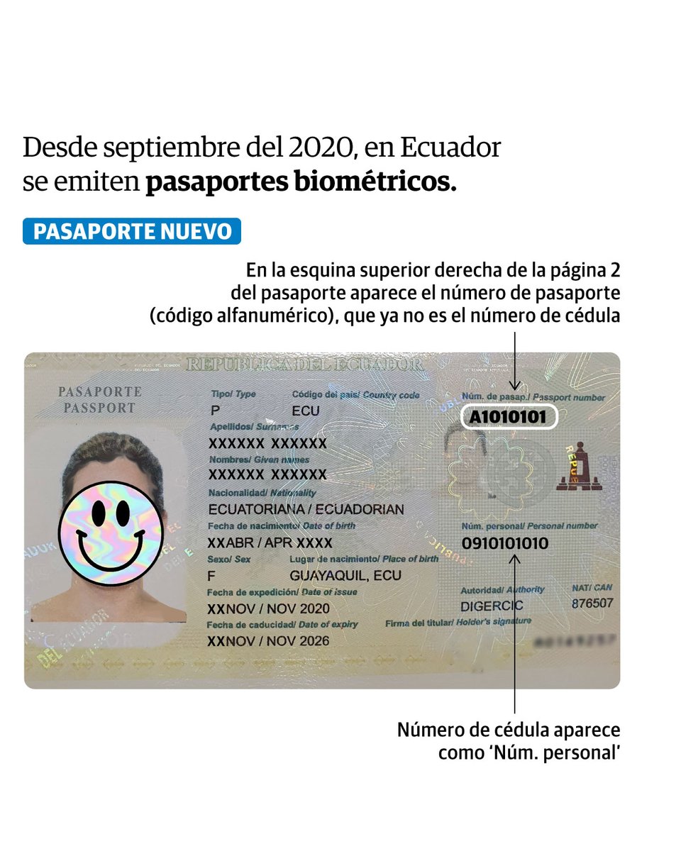 Conozca los detalles y el número que identifica al pasaporte