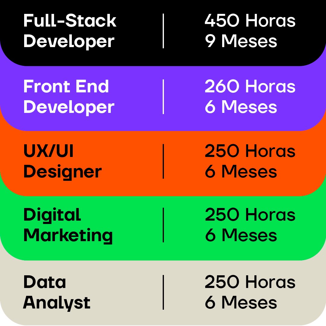 TechOf_'s tweet photo. Estes são os nossos primeiros programas de formação e especialização tecnológica. 🍄  

#TechOF #TechTraining #Reskilling #Upskilling #Tech https://t.co/ul1kx92g86