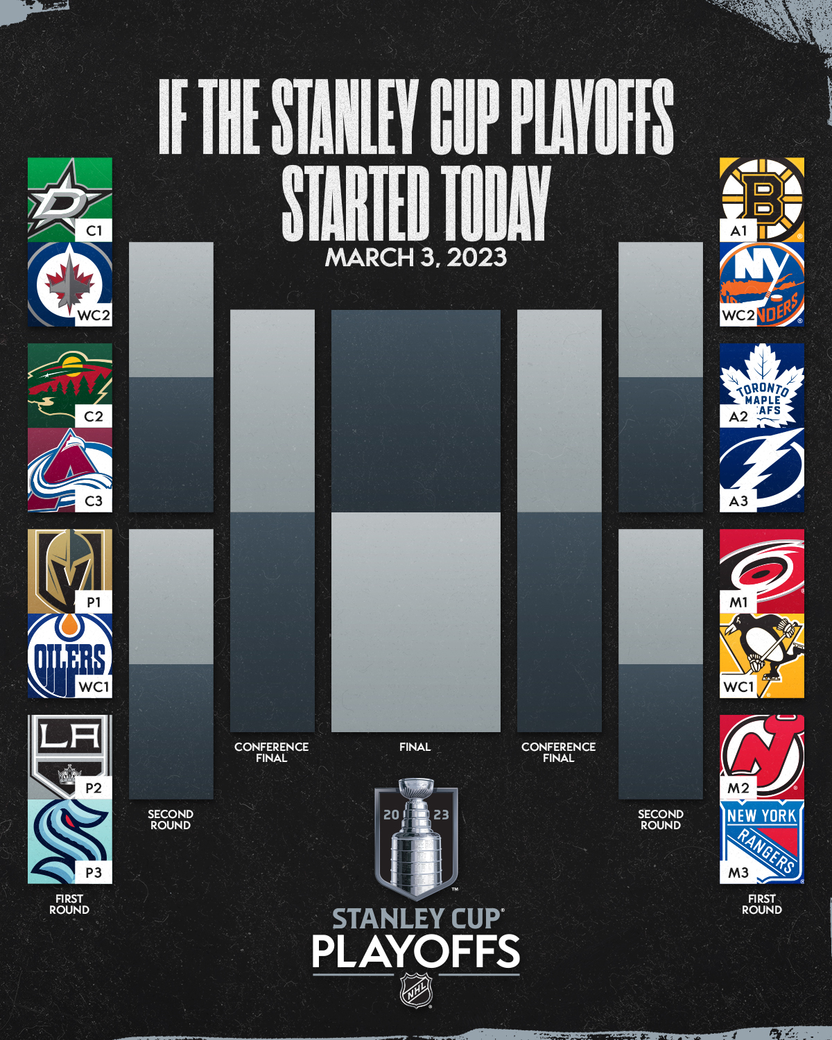 2023 Stanley Cup Playoffs