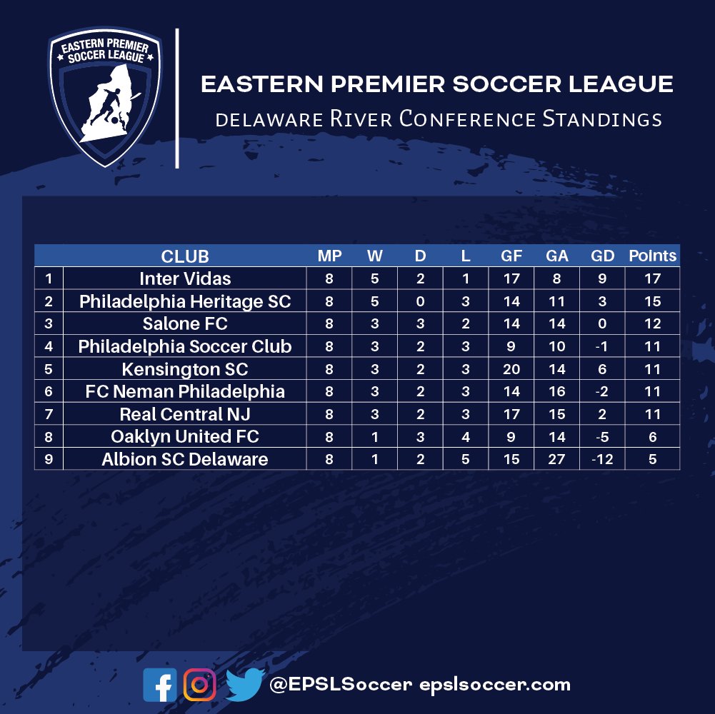 Eastern Premier Soccer League on Twitter "The Delaware River and