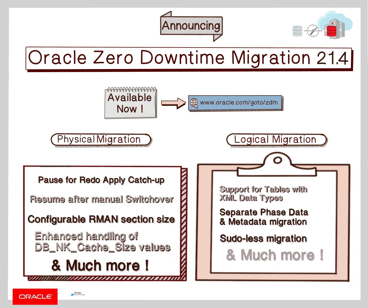 Nuevo artículo en mi blog "PL-SQL Argentina": Zero Downtime Migration 21.4 disponible.

blog.plsqlargentina.com/2023/03/zero-d… 

<a href="/oracleace/">Oracle ACE Program</a> <a href="/OracleDatabase/">Oracle AI Database</a> <a href="/OracleDevsLA/">Oracle Developers Latin America</a> <a href="/ar_oug/">Argentina OUG</a> <a href="/OracleCloud/">Oracle Cloud</a>