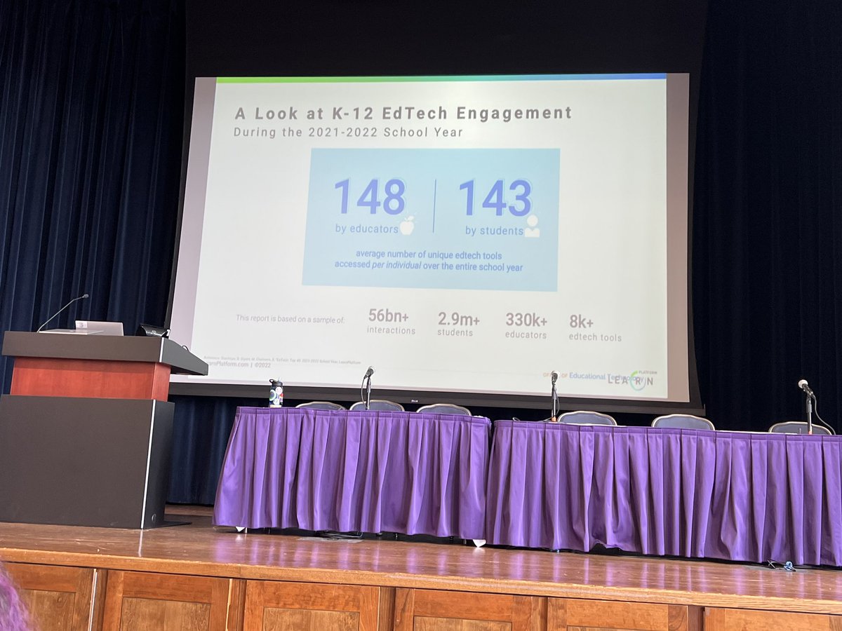Wanna guess how many different #edtech tools the average student & teacher uses in a given year? Almost 150. 🤯 via @kmishmael @MassCUE. Data from @LearnPlatformUS