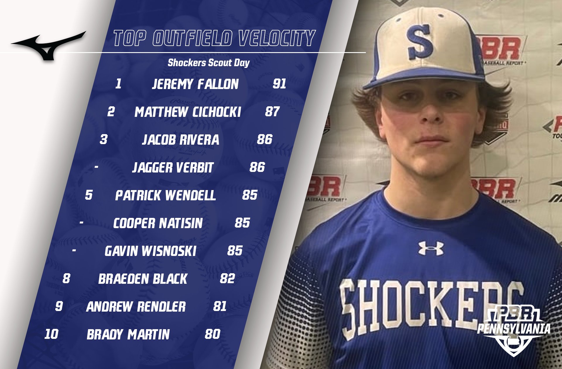 PA Shockers Scout Day: Stat Release & Leaderboards