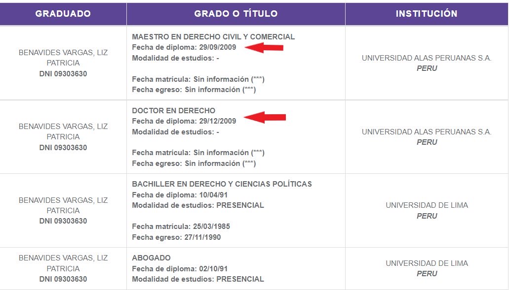 ChacoteroPeru's tweet photo. Fiscal de la Nación Patricia Benavides sacó su maestría y doctorado en Alas Peruanas que pertenece la familia del acusado por narcotráfico Joaquín Ramírez está Universidad fue allanada por ser financista de la mafiosa Keiko Fujimori https://t.co/dB0umhV2RY