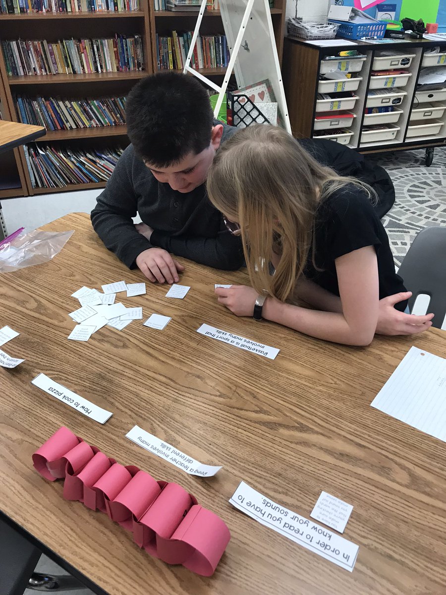 Collaborating with our team to find and sort supporting details. <a href="/RoundHillES/">Round Hill Elem</a>