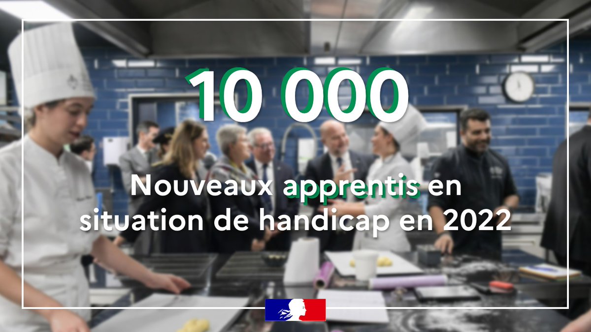 gdarrieussecq's tweet photo. Record ! 10 000 personnes en situation de handicap ont signé un contrat d'apprentissage en 2022. 🚀

C'est 21% de plus qu'en 2021.

Aides spécifiques de l’@Agefiph_ et pas de limite d’âge pour débuter son apprentissage. Poursuivons cet élan ! → https://t.co/lddqLZX5X4 https://t.co/fQqaRYrxaX