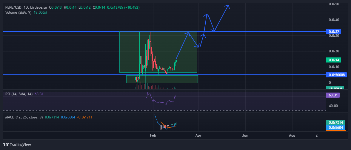 King_SOL❓ 🐸 tweet media