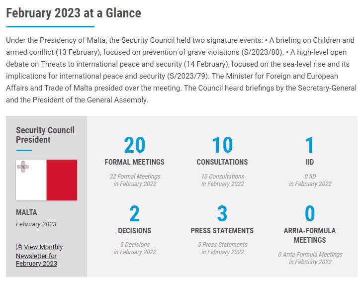 📣 #UNSCAD Monthly Newsletter “🇺🇳Security Council in Review' is out! Check out the highlights of the Council's work in February 2023 under the presidency of @MaltaUNMission #UNSCMTPres🇲🇹 and don’t forget to subscribe and receive updates in your 📥: un.org/securitycounci…