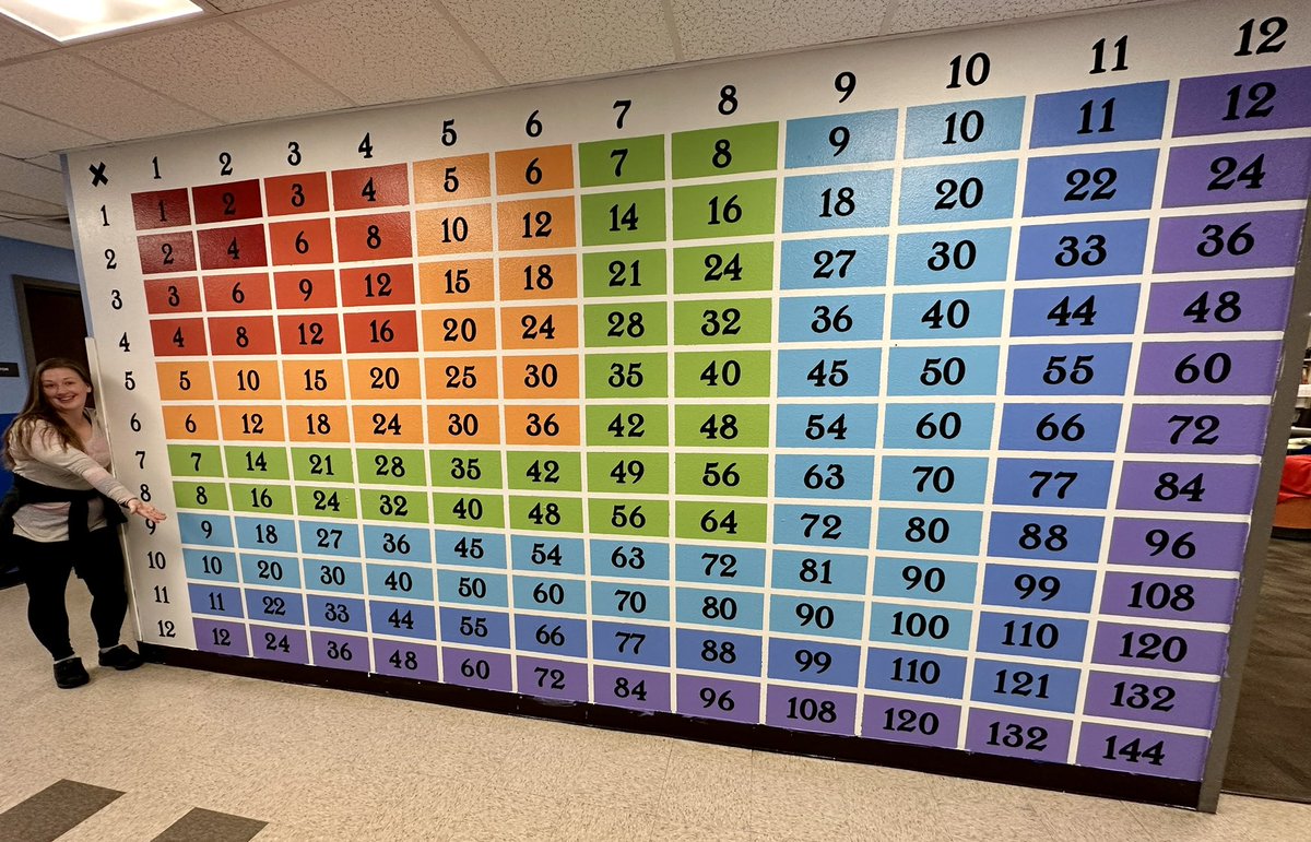 HeatherbraeCSD's tweet image. Our amazing Multiplication Table Mural in our 3rd and 4th grade hallway is finally complete! Thank you Ms. Combs and our Husky Helpers for all of your hard work on this colorful and fun resource! 

#MathIsAwesome #huskypride