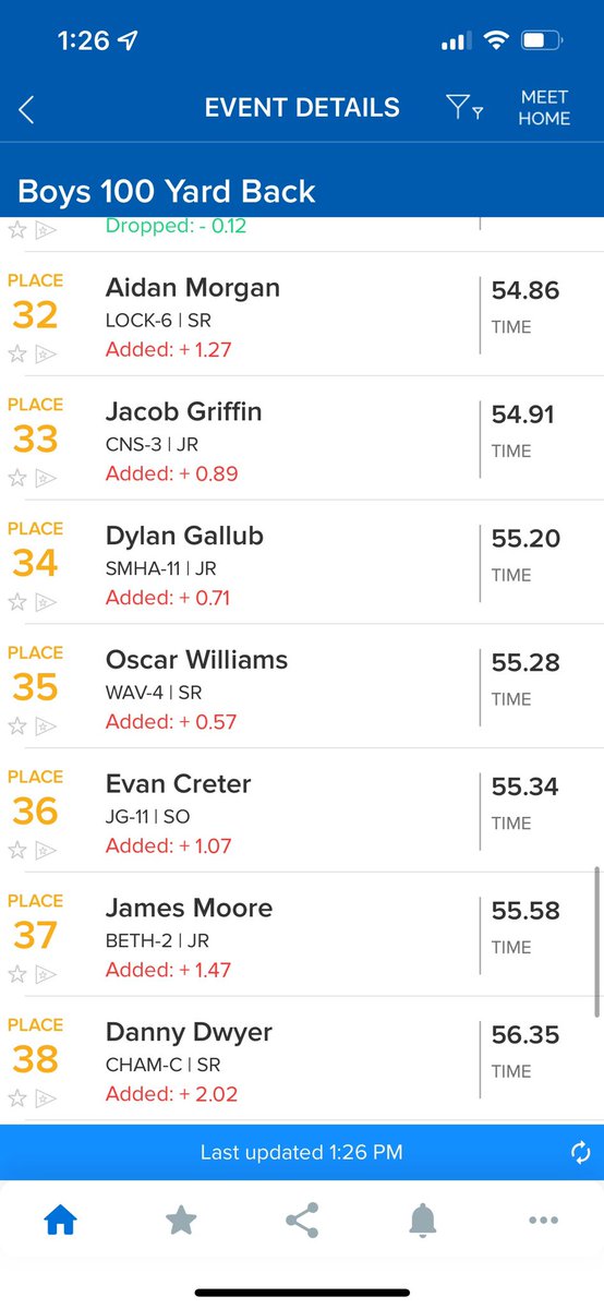 Wolv_CoachM's tweet image. Oscar Williams improves his seed of 41st to 35th with a time of 55.28.
#wcsdletsgo #state #championships