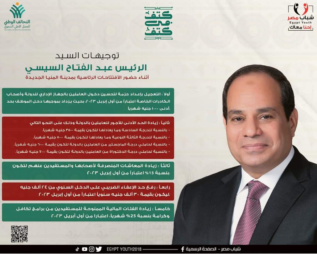 الرئيس السيسي يصدر قرارات هامة لمواجهة ارتفاع الأسعار وتحسين الأوضاع الاقتصادية للموظفين وأصحاب المعاشات والمستفيدين من برامج الحماية الاجتماعية "تكافل وكرامة " 

 #شباب_مصر_في_كل_مصر
#كيان_شباب_مصر
#احنا_معاك
#زيارة_المنيا