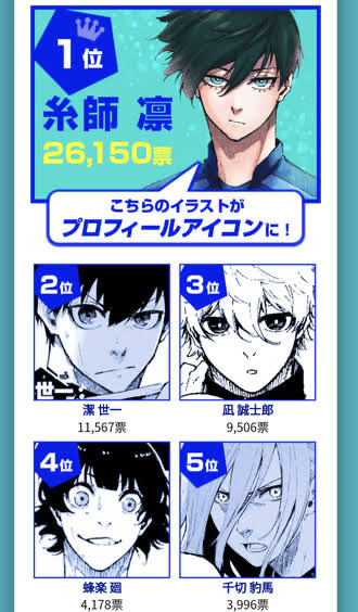 Popularity Polls, Blue Lock Wiki