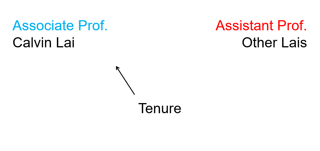 Calvin Lai tweet media