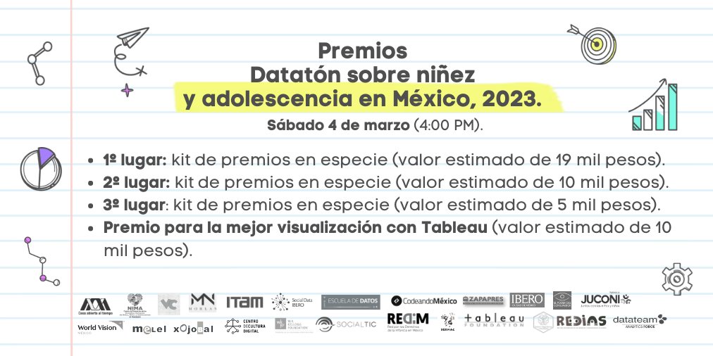 derechoinfancia's tweet image. ⭕️ ¡Qué emoción! 🤩🥳 

Hoy son los #PremiosDatatónSobreNiñezyAdolescencia2023 🏆

❤️ Te invitamos a la ceremonia de premiación de los trabajos presentados en visualización y narración de #InfanciasEnDatos🇲🇽

🗓️ Sábado 4 de marzo
🕰️ 4:00 pm  
¡Participa, Te esperamos!