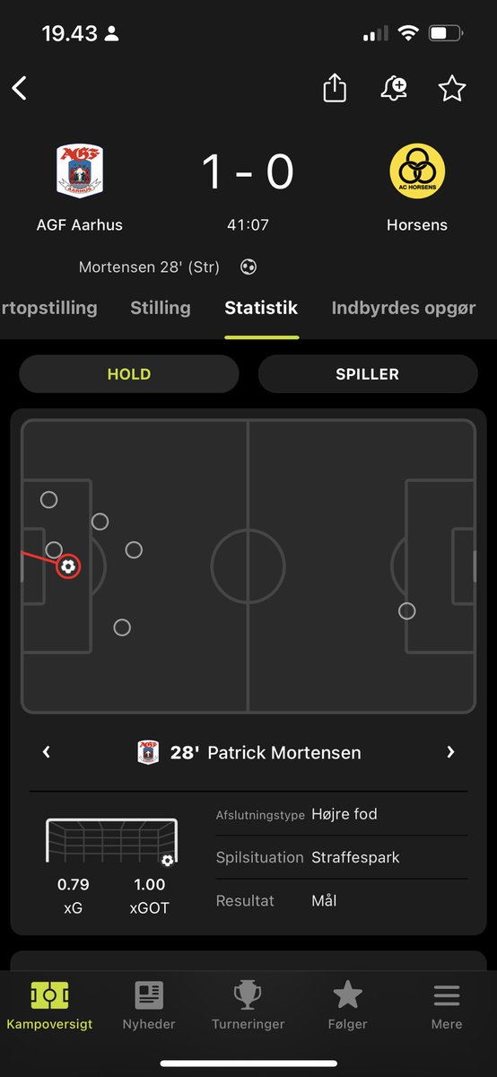 dambolisious's tweet photo. Er der nogen der har en forklaring på, hvordan Mortensen kan have en xGOT på 1,00 på straffesparket? Enten har jeg stadig ikke fattet parameteret, eller også er det en fejl fra @FotMob https://t.co/X480ICLLeb