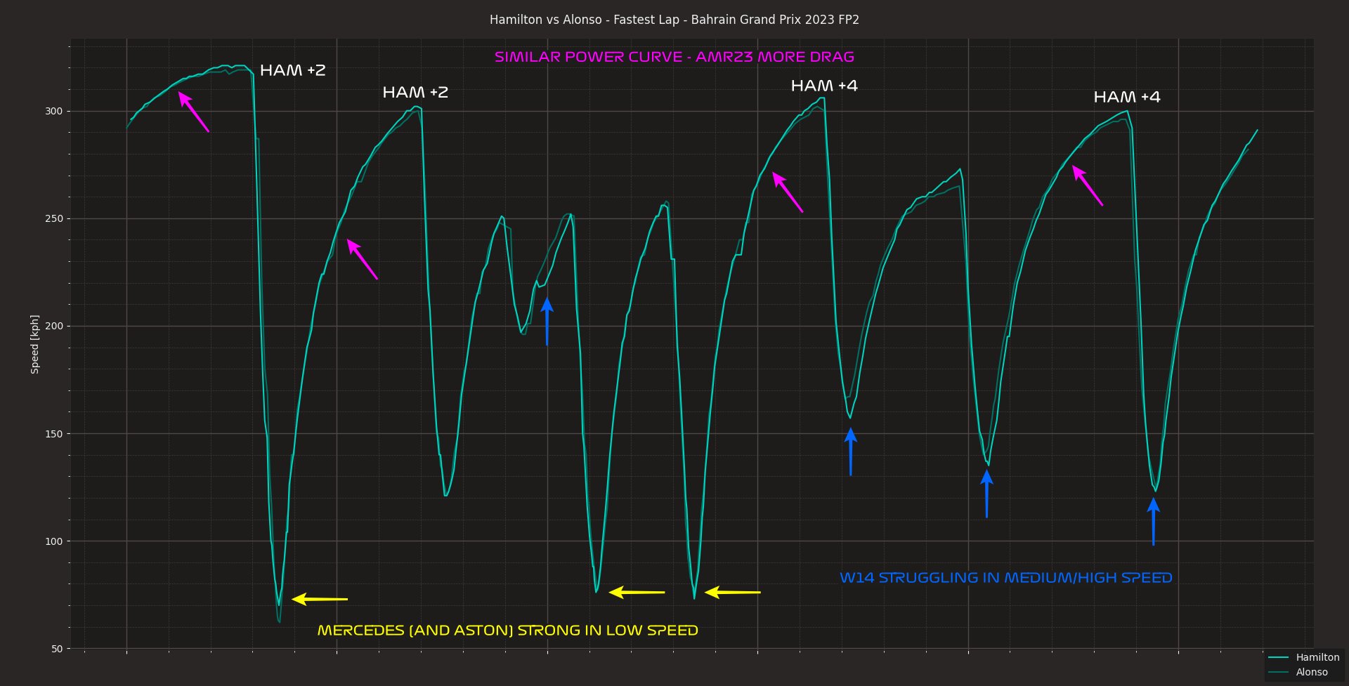 Hotlapmode On Twitter The Main Weakness Of The AMR23 Drag Through A hotlapmode-on-twitter-the-main-weakness-of-the-amr23-drag-through-a