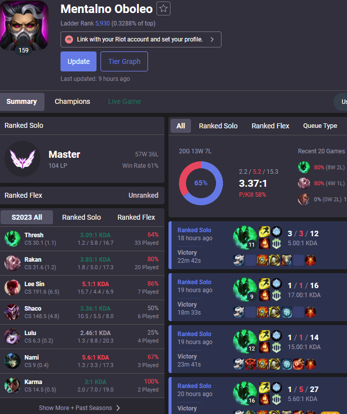 After a almost 4 months of break from  playing league,came back with new motivation and will to play the game again,burnout is a real thing i guesss.
Im glad im back boys ^^