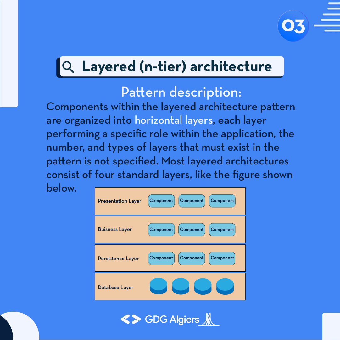 GDG_Algiers's tweet photo. #webitup continues, and in this category, we discuss of the important things to consider when developing #software is its structure and how elements interact with each other inside of it, which we call Software Architecture, care to know more?
Swipe left and enjoy💻 https://t.co/BGN5Fq7rT0