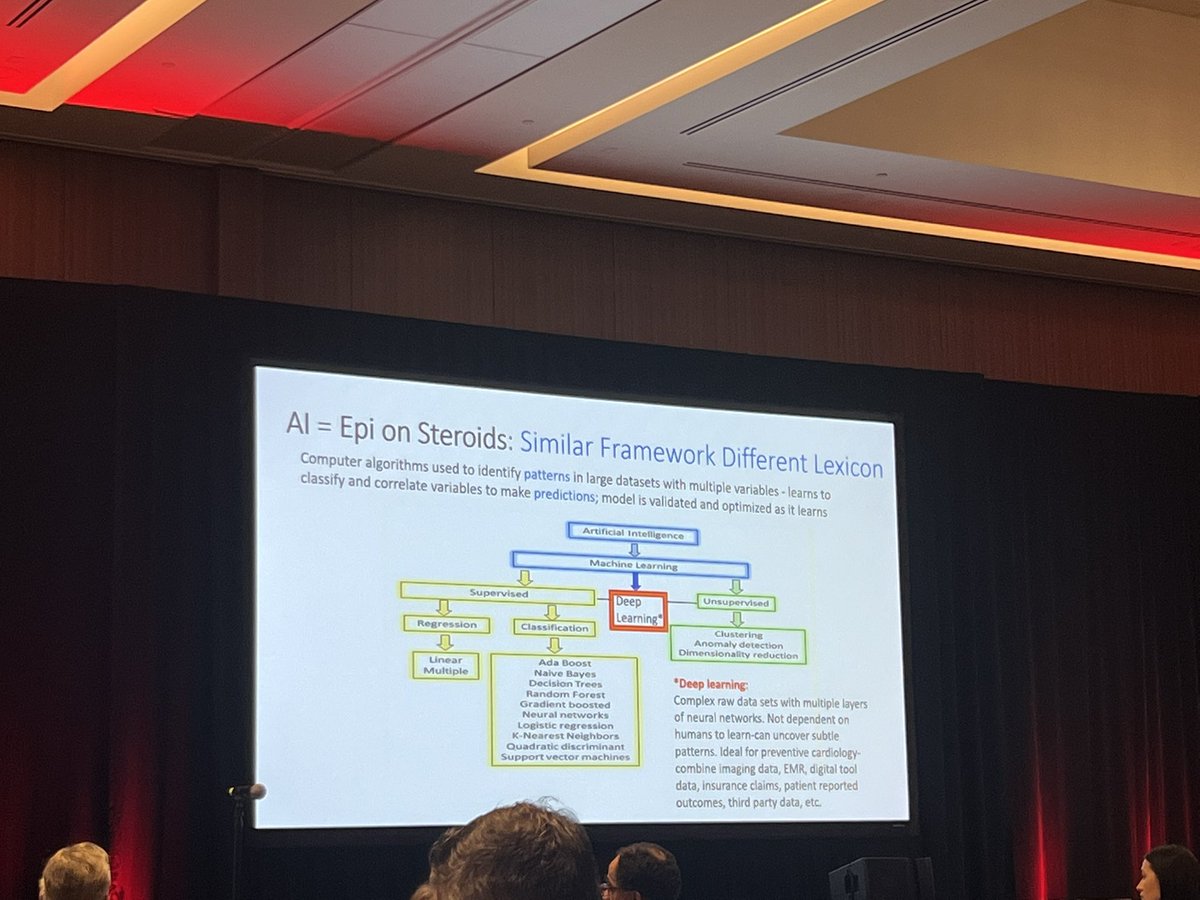 EmilyLAidoo's tweet photo. Dr. Lori Mosca on “The Power of Patterns, Pioneers and Prevention”. Among others, she discusses the evolution of epidemiology from the Framingham study and the sex differences in CVD identification, presentation and treatment. #LE8 #Epilifestyle23 #JAHAMeetingReport https://t.co/BnaQwU0h4y