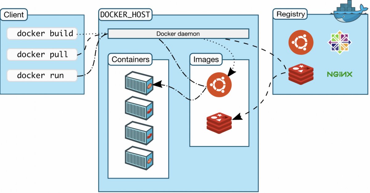 ptracesecurity's tweet image. Attacking and securing Docker containers infosecwriteups.com/attacking-and-… #Pentesting #DockerSecurity #CyberSecurity #Infosec