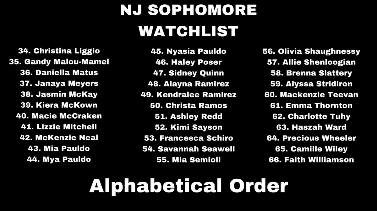 Girel ‘Broly’ Lewis (@brolylew) on Twitter photo Tried to cut this list to 50 sophomores (that I’ve seen) I think you should keep your eyes on the rest of their HS career.
But I couldn’t do it so here’s 66 ☺️😂
Ridiculous amount I know
<a href="/NJLadiesHoops/">NJ Ladies Hoops</a> <a href="/Coach_Daaiyah7/">Coach Dee</a> <a href="/_coachbrandon/">Brandon Howell</a> <a href="/CoachTYwhs/">Coach Ty</a> <a href="/CoachJKreie/">Jimmy Kreie</a> <a href="/emb_nj/">EMB_NJ</a> <a href="/ushoops/">Coach Rich Leary</a> Tried to cut this list to 50 sophomores (that I’ve seen) I think you should keep your eyes on the rest of their HS career.
But I couldn’t do it so here’s 66 ☺️😂
Ridiculous amount I know
<a href="/NJLadiesHoops/">NJ Ladies Hoops</a> <a href="/Coach_Daaiyah7/">Coach Dee</a> <a href="/_coachbrandon/">Brandon Howell</a> <a href="/CoachTYwhs/">Coach Ty</a> <a href="/CoachJKreie/">Jimmy Kreie</a> <a href="/emb_nj/">EMB_NJ</a> <a href="/ushoops/">Coach Rich Leary</a>