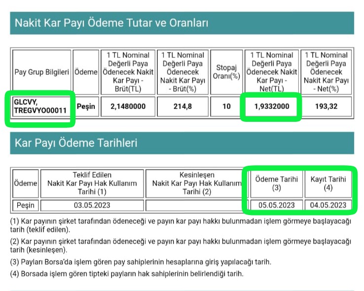 GOK_HAN_38's tweet photo. #GLCVY #Mustafacarr74 LOT BAŞI 1.93 TL TEMETTÜ VERECEK
#psdtc #petkm #pkent #phc #petun #pinsu #pnsut #pkart #polho #nurvk #nrbnk #odb #odea #opet #orcay #orfin #orge #orma #osmen #ostim #otkar #otokc #otto #oyakc #oya #oyayo #oylum #ozgyo #ozrdn #plgaz https://t.co/sndtzJVzqY