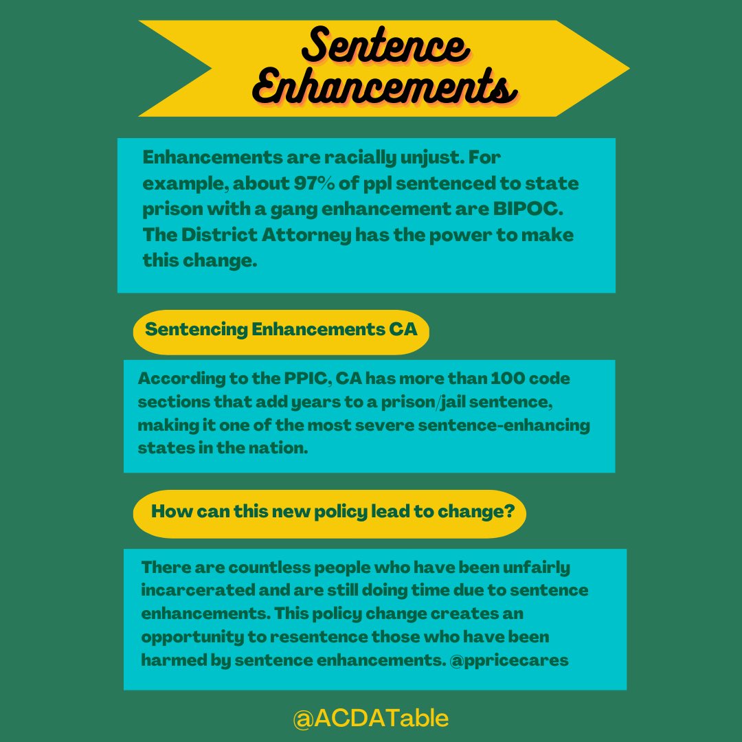 Countless people have been unfairly incarcerated and are still doing time due to sentence enhancements. This policy change creates an opportunity to resentence those who have been harmed by sentence enhancements. @ppricecares #KnowYourDA #100Days4Community #CareNotCages