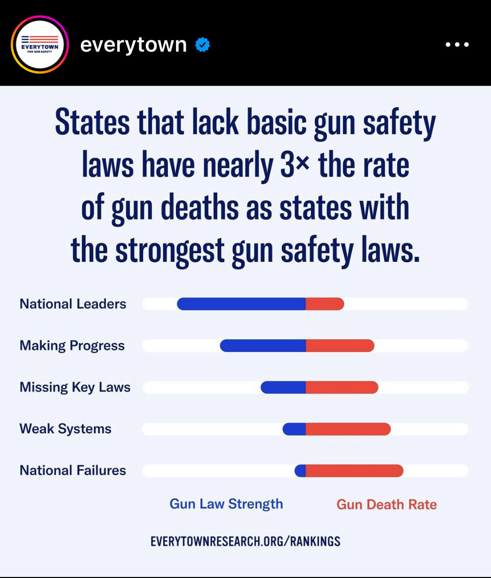 Alex Frank on Twitter "What's a "basic gun safety law"?"