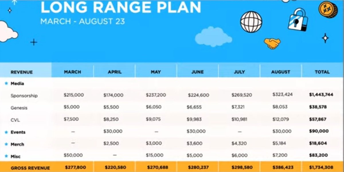 The project in my bio is projecting $1.6 million in revenue over the next six months, WITHOUT ROYALTIES! 👀

The project in your bio is projecting to slow rug.

We are not the same, anon.