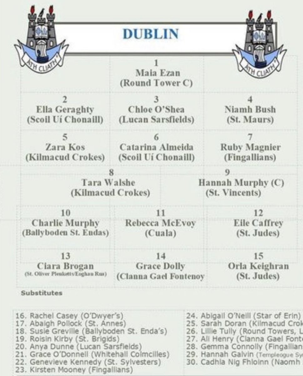 ciaran44c's tweet photo. @StVincentsGAA1 https://t.co/CwUTXD4MnR