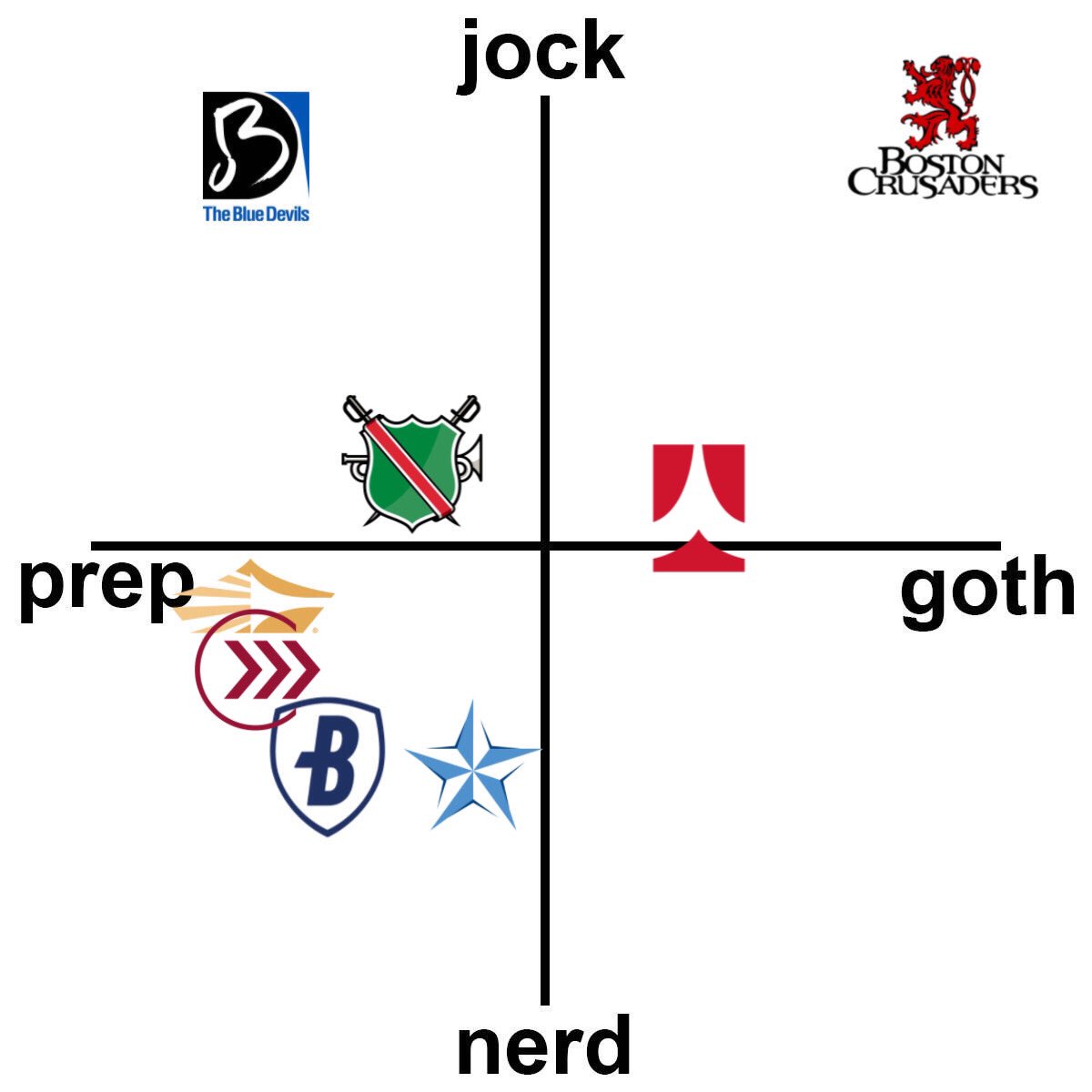 drumcowoco's tweet photo. Drum Corps Alignment Chart Day 8 https://t.co/iiKXp9t7wP