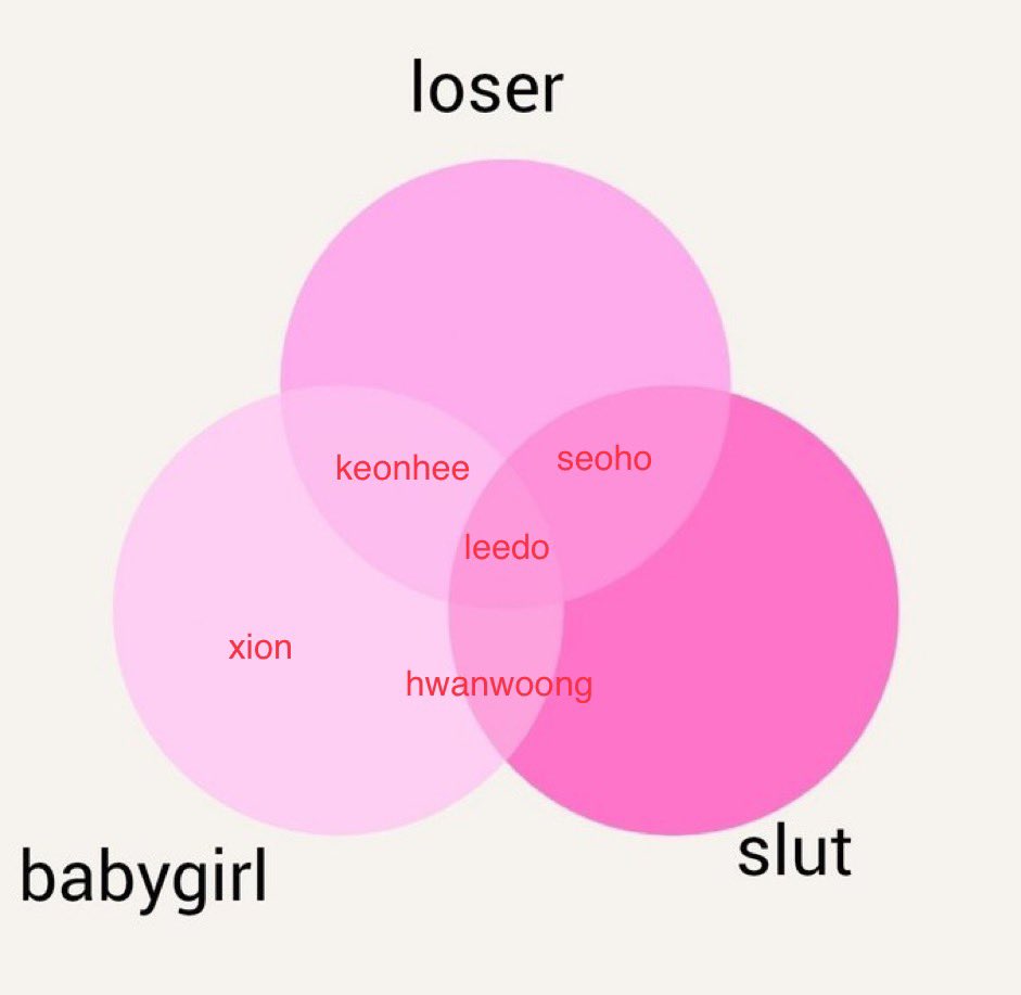 leedoswhale's tweet photo. okay oneus venn diagram time!! https://t.co/hCB0lx7ukr