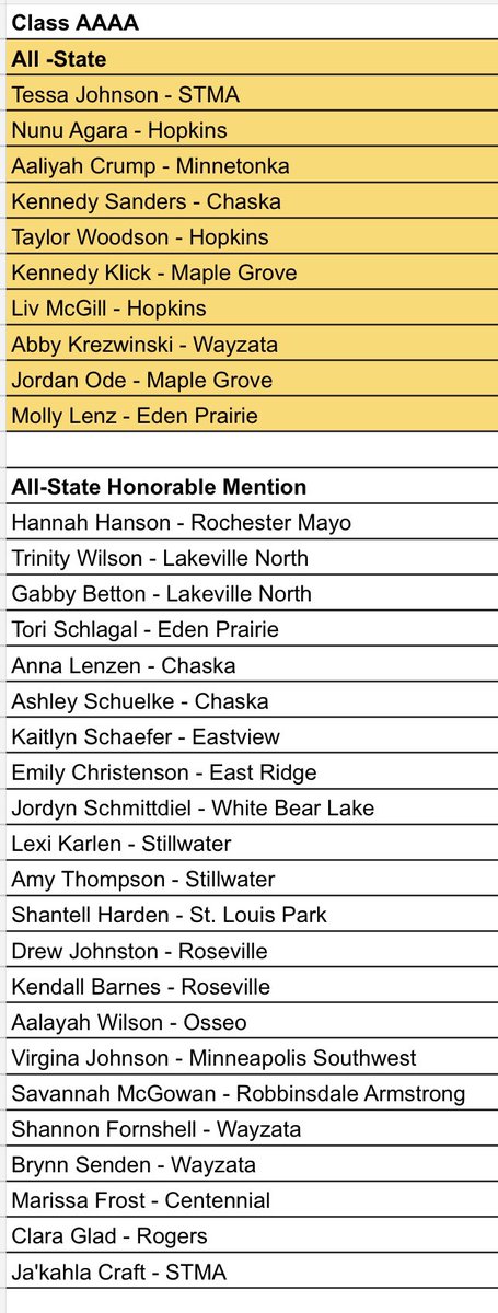 Congratulations to our Class AAAA All-State and All-State Honorable Mention selections for the 2022-23 season! 🏀