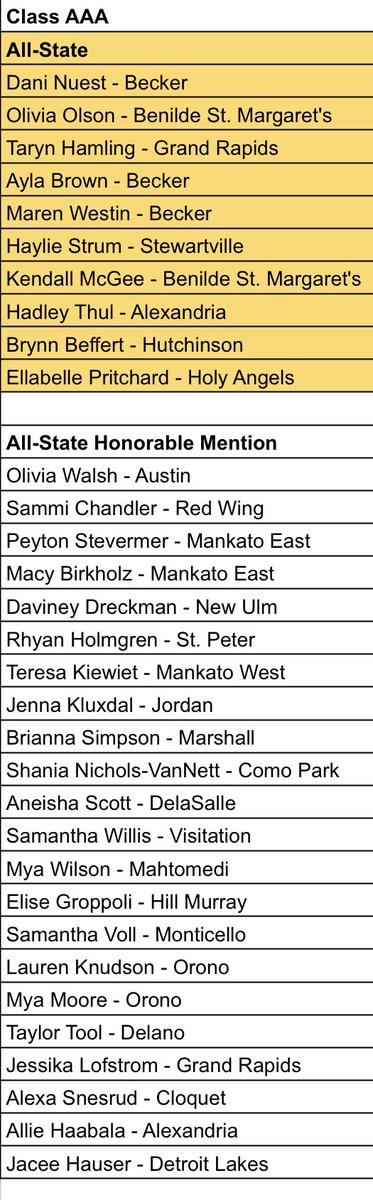 Congratulations to our Class AAA All-State and All-State Honorable Mention selections for the 2022-23 season! 🏀