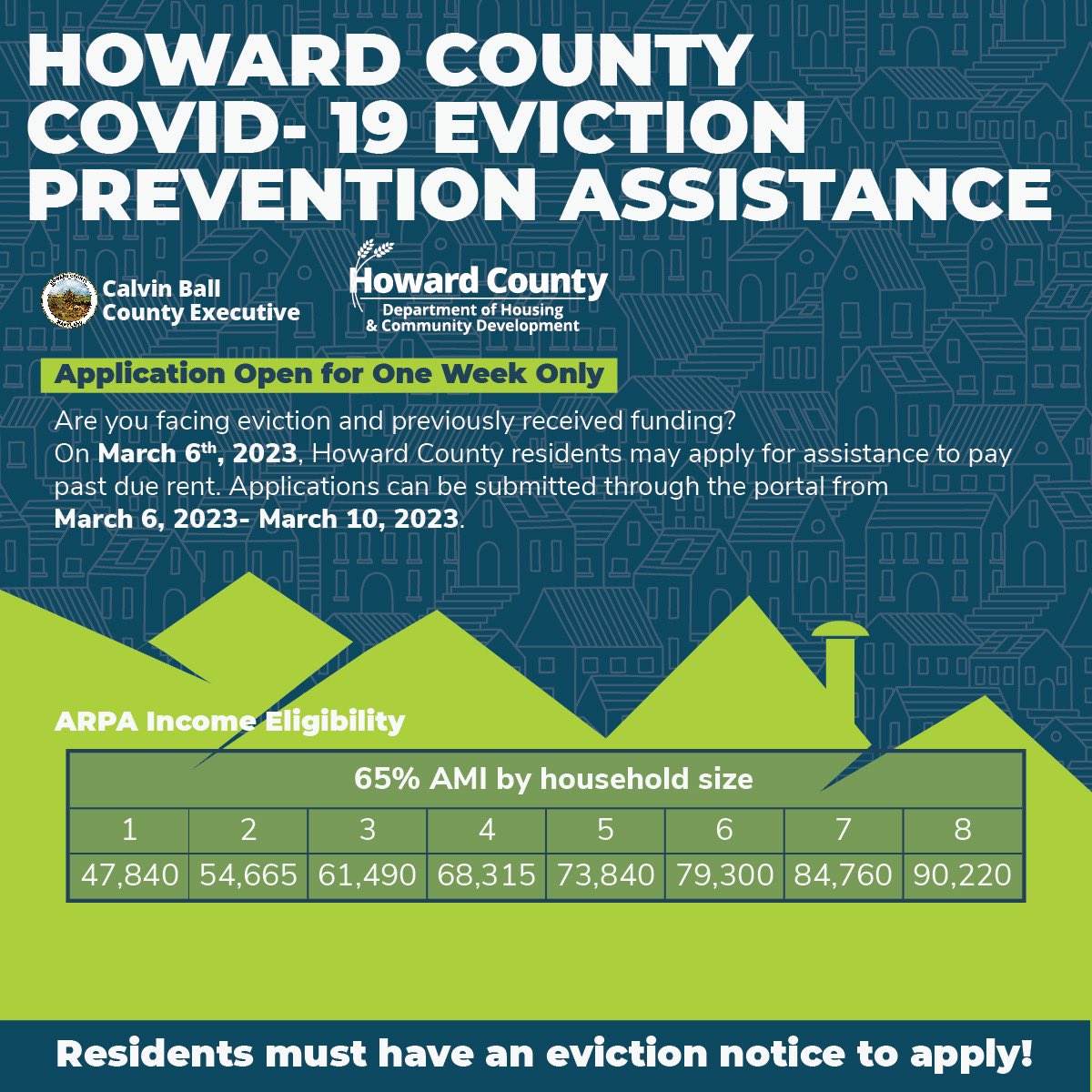 Howard County Executive Calvin Ball announced a transformational $1.3 Million in rental assistance to be available beginning March 6. Log on to howardcountymd.gov/DHCD-COVID for more details and how to apply. #evictionprevention