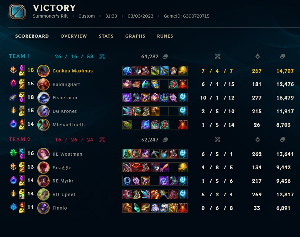 GunkusM's tweet image. we take a 2-0, with a very clean game 1, but a close game 2. Glad to not be perma on Ornn duty :)
