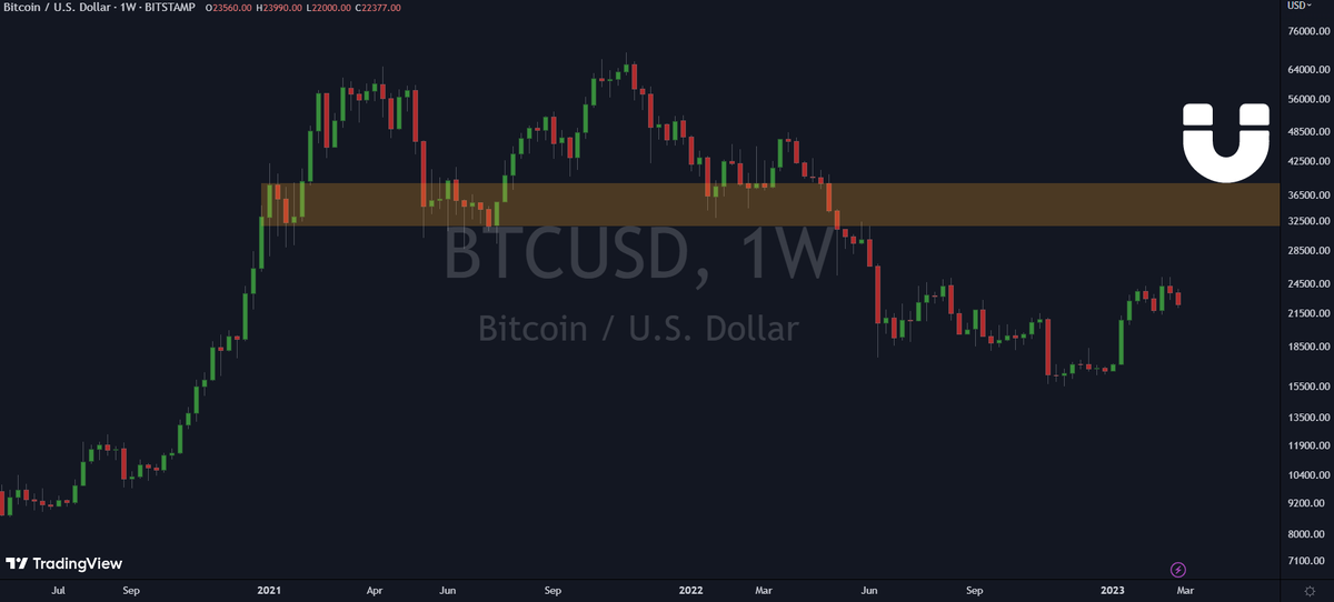 Crypto฿ull tweet media