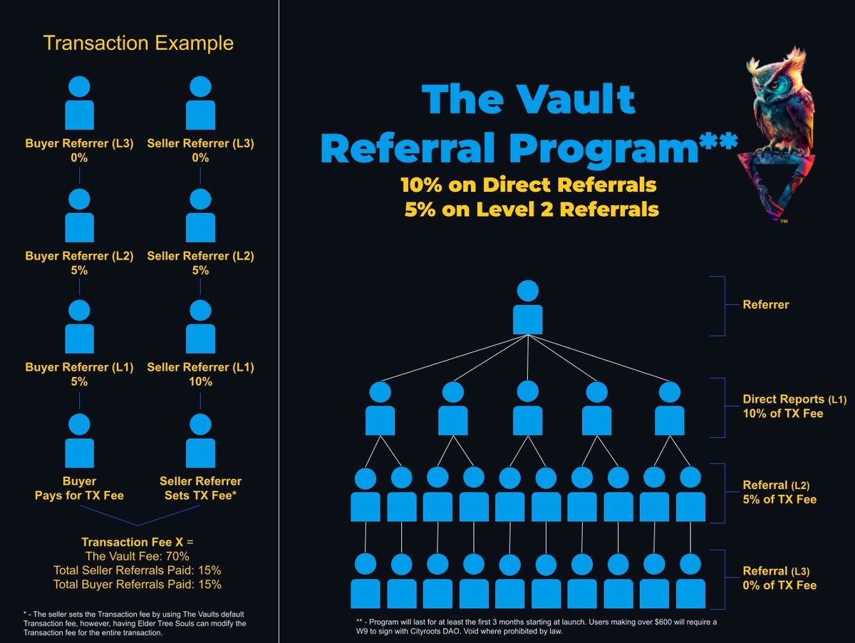EdwardMcDonne12's tweet photo. Airdrop soon from @cityrootsNFT @cityrootsVault. Use my link and we'll both get more $UNITY!
https://t.co/rxG1GGsQGu
#TheVault #nftMarketplace #GetRooted #airdrop #LFGrow https://t.co/hci63grJHc