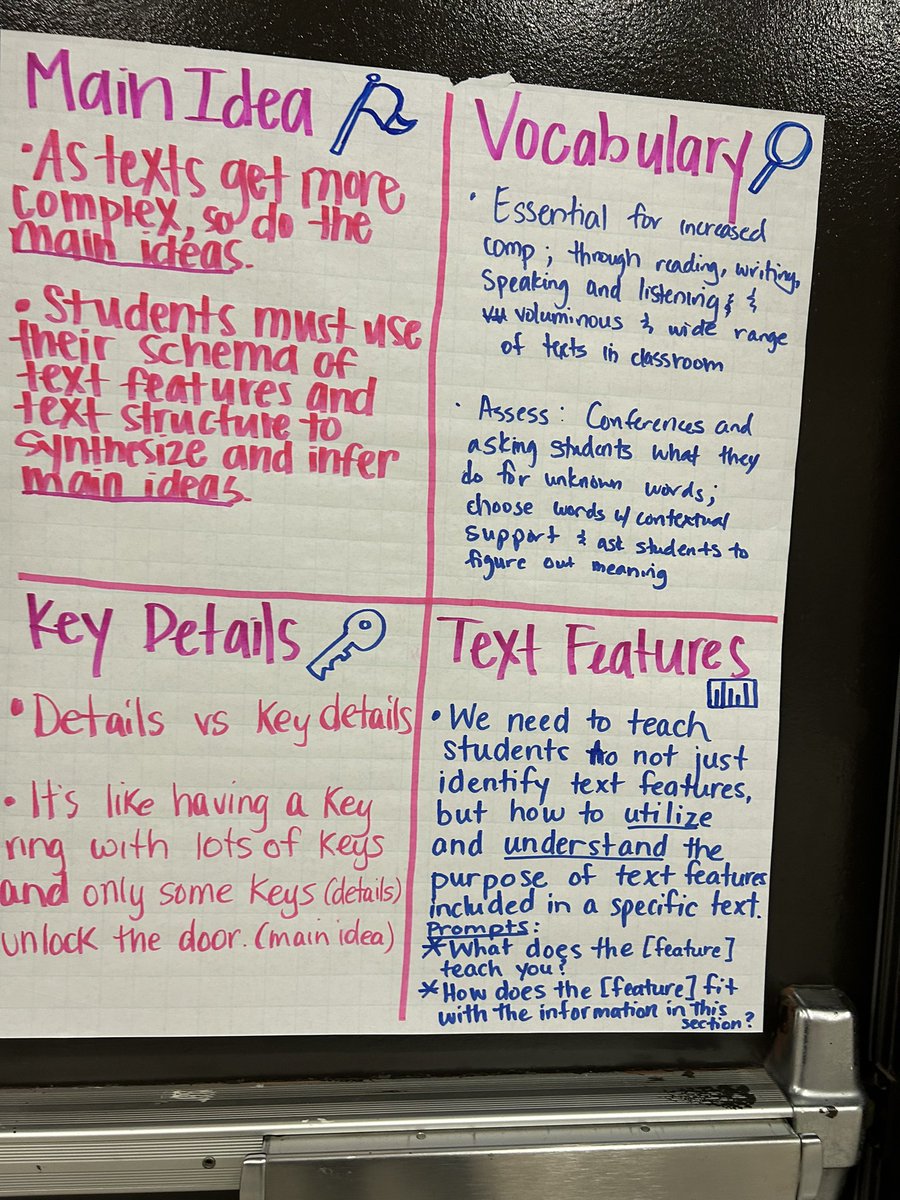 LeahLiteracy's tweet image. Taking a deep dive into the nonfiction skill progressions with the incredible @Naperville203 teachers.  We were reminded that assessment doesn’t have to be a laborious act.  @JSerravallo ‘s RSB 2.0 gives us the tools to turn assessment into effective instruction right away!