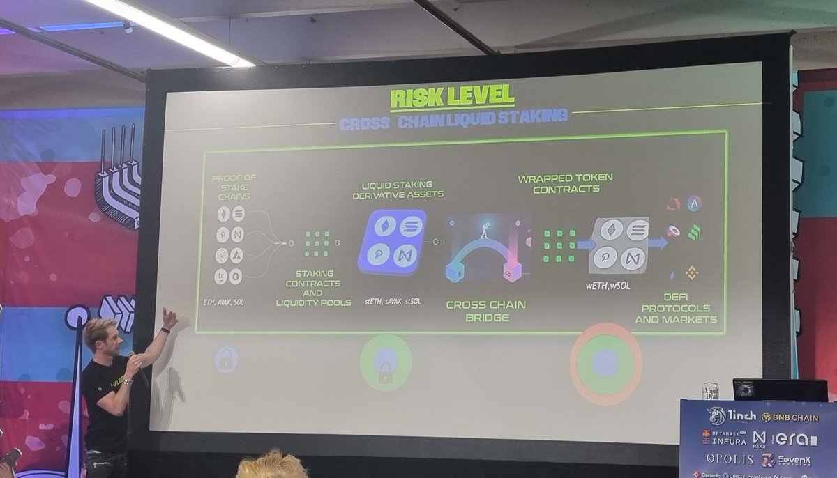 Great talks from @jackmelnick_ and <a href="/HalbornSteve/">Steve Walbroehl</a> at #ETHDenver 

Tl;dr we're not correctly pricing the risk on yield