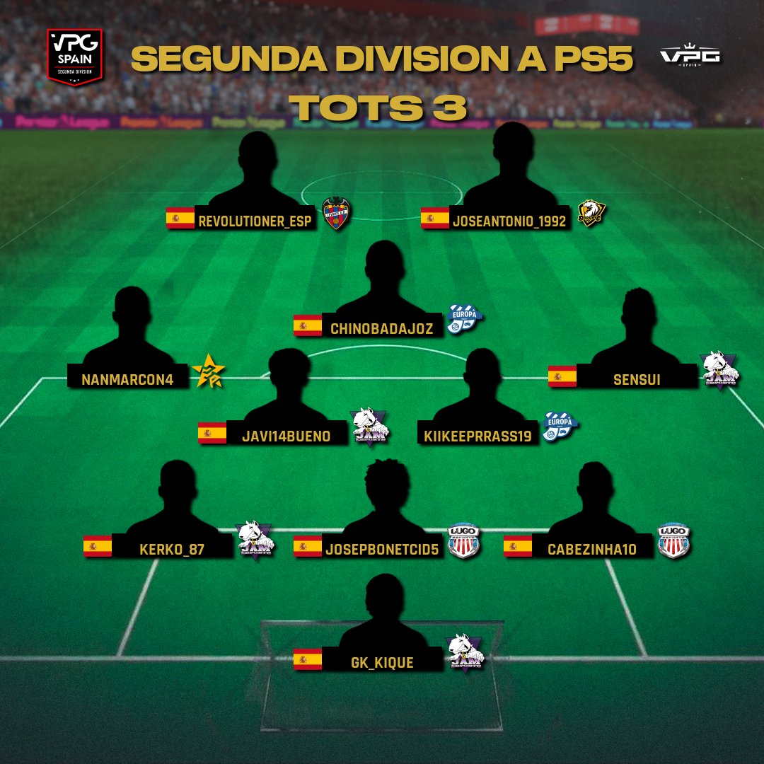 🌍 Segunda División A
📆 Temporada 3
👥 Once de la Temporada

1⃣  <a href="/JAM_eSports/">Onibi eSports CP</a> 
2⃣  @CDLugoCPro 
3⃣  <a href="/EuropaEsports/">CE Europa eSports</a> 
4⃣  @BPLaSalle  
5⃣  <a href="/EsportsLUD/">Levante UD Esports</a> 
6⃣  <a href="/BarbateFC/">BARBATE FC 🦅</a>

 #FeelVPG #ClubesPro #11VS11 #VPGSpain #BeTheBest #VPGPS5
