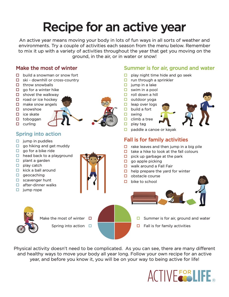 AfLResources's tweet photo. Physical activity doesn’t need to be complicated! There are many different and healthy ways to move your body all year long. Post this list somewhere for when you need a quick idea! 
#physicalactivity #physicalliteracy #activeforlife #activityideas https://t.co/YWab2fWqjq