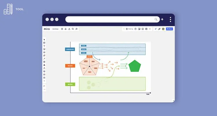 TIPConsortium's tweet image. This Multi-Level #TheoryofChange tool helps us to develop a transformative theory of how change happens within a socio-technical system, drawing on the Multi-Level Perspective

Join the @TIPConsortium #TIPResourceLab launch to learn more: 
eventbrite.co.uk/e/tip-resource…

#Transitions
