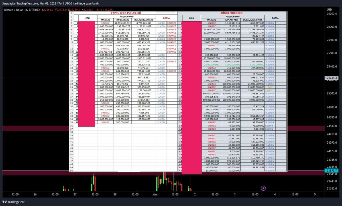 BAKINIZ PES ETMEK YOK
tecrübem bana 2yılda istediğimi vermese ben bi şey bilmiyorum
bıkmadan usanmadan çalışıyorum
emek var
ve bunu iyi biliyorum ki inşALLAH bunun karşılığı olacak
planlıyım
stratejik hareket ediyorum
5 yılda 1gelen bir fırsat olan döngüye girdik
ne yptğmı blyrm