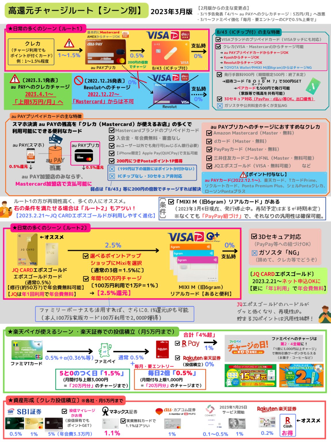 e−payさん専用 QRコード | p-plus