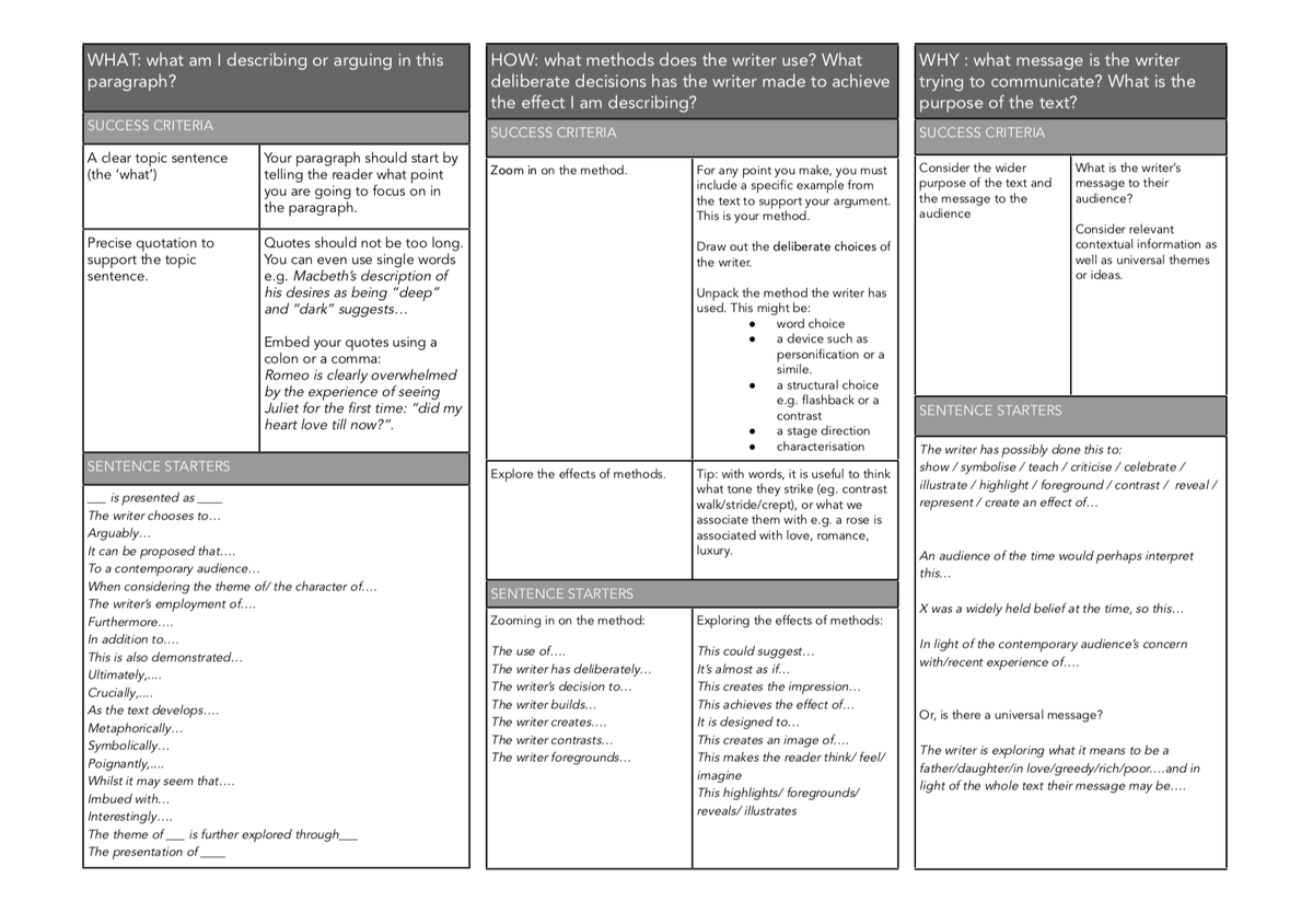 I've been working on a success criteria/ sentence starter sheet for writing #TeamEnglish. Nick/adapt if useful. Some students seem to need some starting points until they gain confidence. 

dropbox.com/s/u850nea1p201… 

dropbox.com/s/pq1f9lh1cjq8…