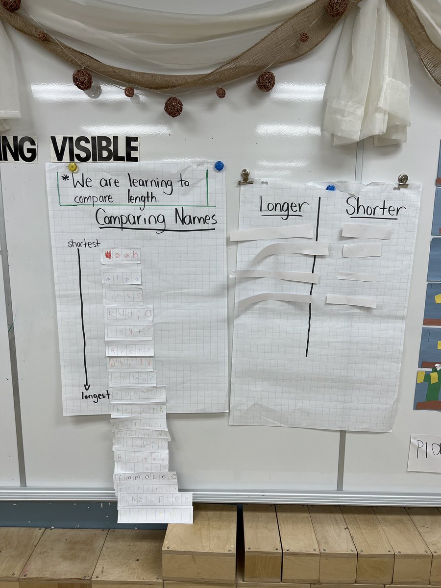 MsDavidovic123's tweet photo. As we began measurement this week. We’re beginning to learn about non standard units of measurement and the terms longer and shorter! https://t.co/5QEzaphXxk
