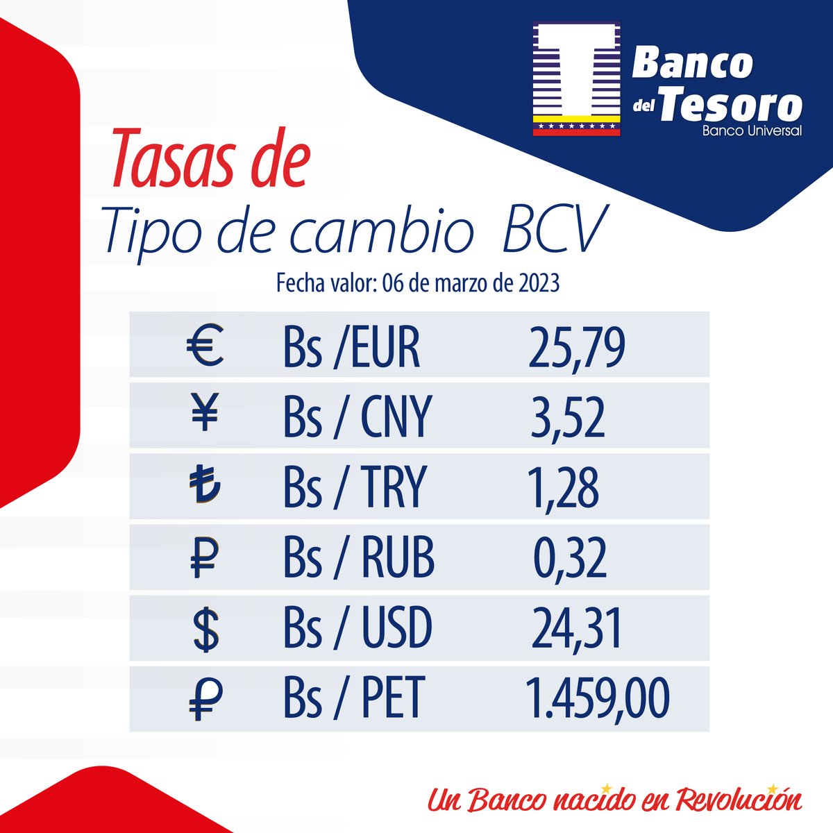 bcodeltesoro's tweet photo. ✅Conoce el tipo de cambio #BCV del #6Mar
Realiza tus operaciones en los canales electrónicos a la tasa oficial del @BCV_ORG_VE
#ReporteBT https://t.co/GORYo07U5U