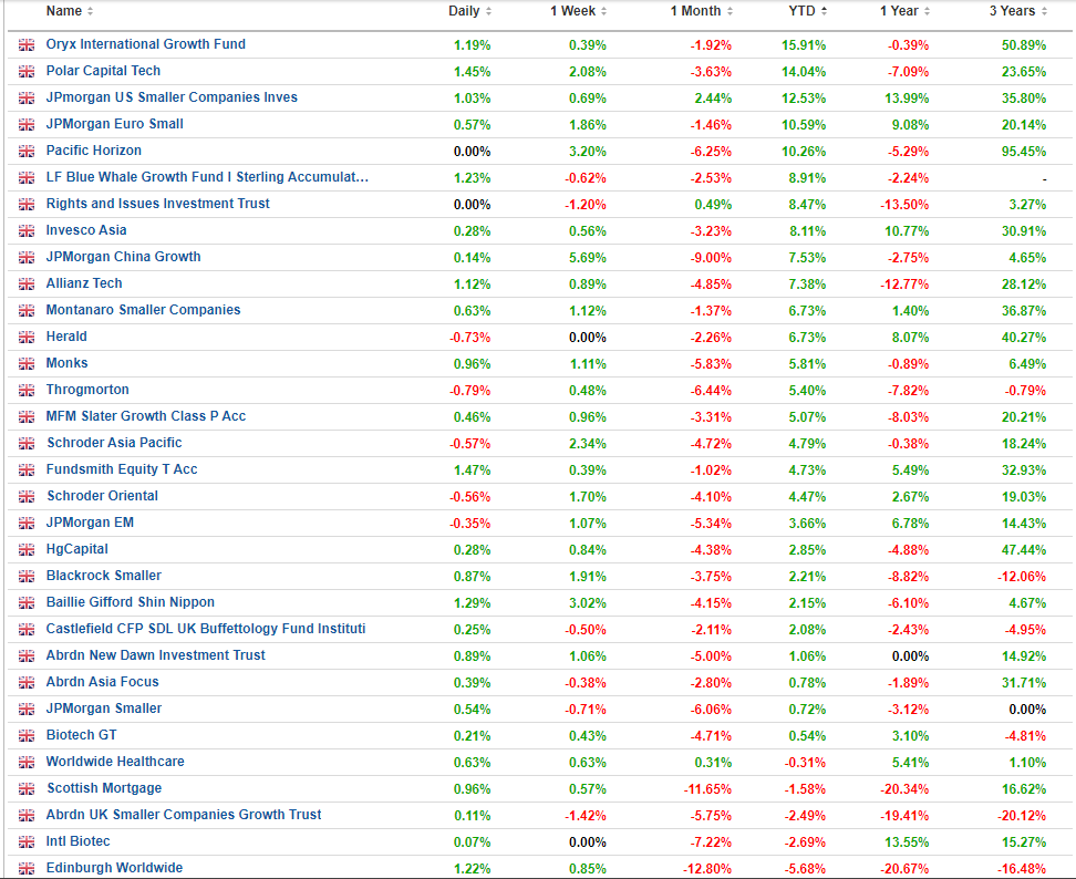 ROCE1900's tweet photo. YTD +4.21%
π#GGRP, #VHVG, #VUSA, #BOO, #EMQP
π#PSN, #IMB, #SOHO, #BATS, #EBOX
π°0%
Exit: #BIPS, #HFEL, #BCPT, #NESF, #VHYL
Reduced: #SMIF
New: Fundsmith
Added: #VUSA
EM, US rallied stronger vs UK
During a pre-election year, S&P 500 bottoms in late Feb before a spring rally https://t.co/Hdh1qlVNX7